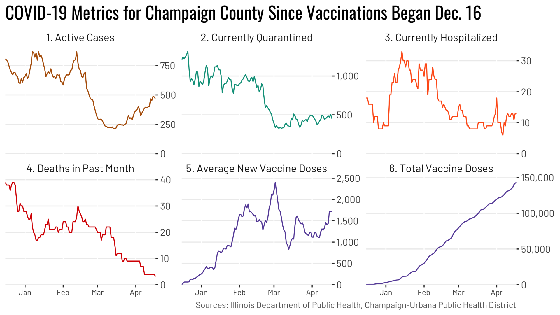 County trends